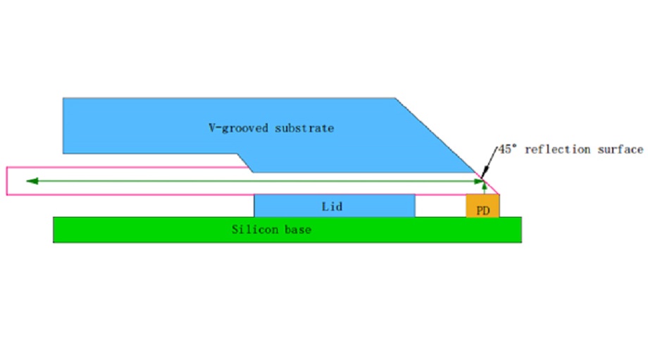 What Is the Important Role of Fiber Array Alignment?