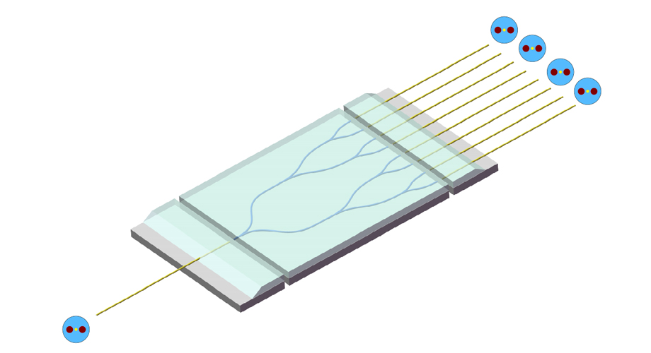 PLC Fiber Splitter: Applications in Optical Communication