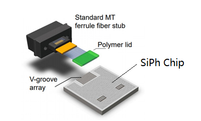 silicon optical fiber