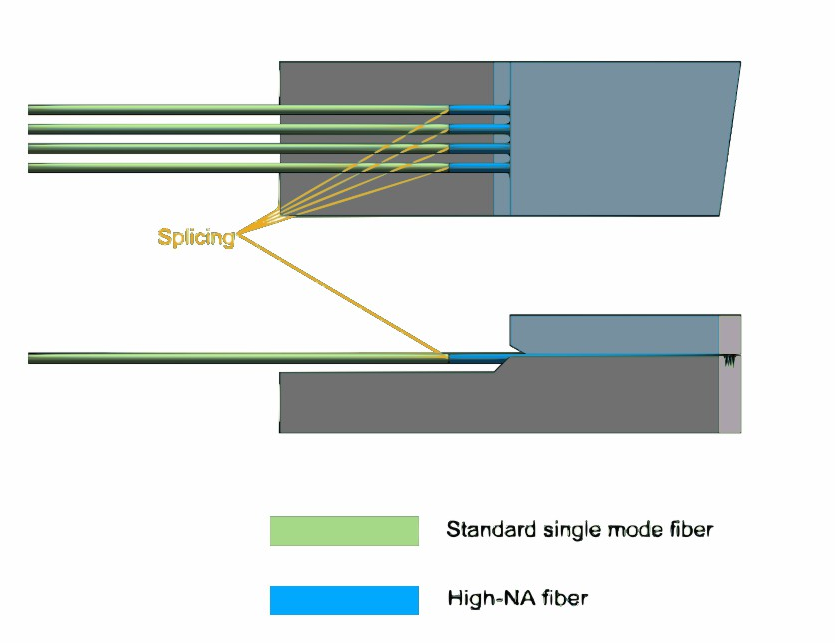 silicon optical fiber
