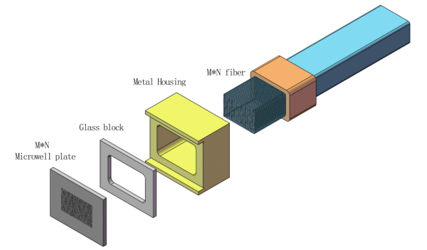 How 2d Fiber Array Works